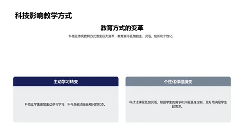 科技影响下的教育变革PPT模板