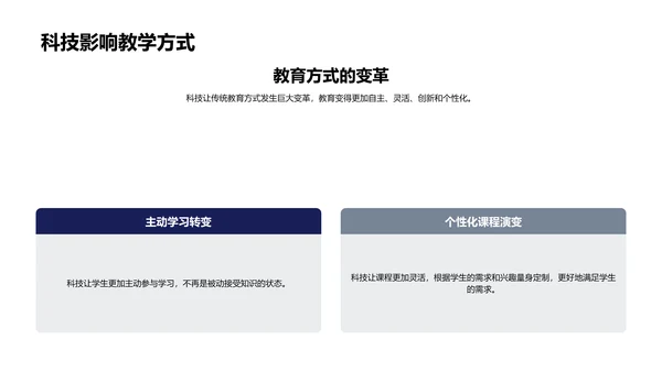 科技影响下的教育变革PPT模板