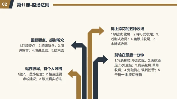 演讲与口才通用PPT模板