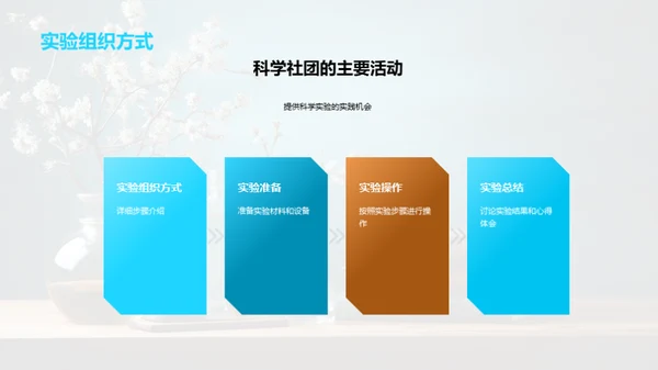 科学社团全解析