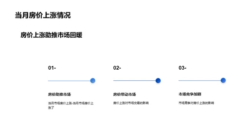 房地产市场月度总结