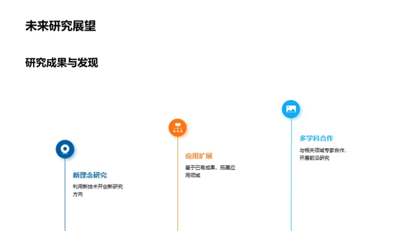 化学研究全景剖析