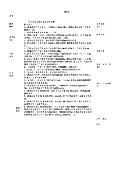 中小学学校消防安全检查标准