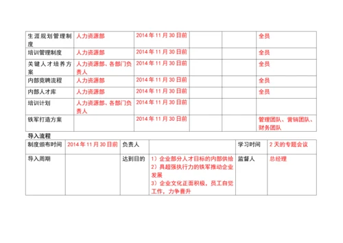 组织系统导入计划表.docx