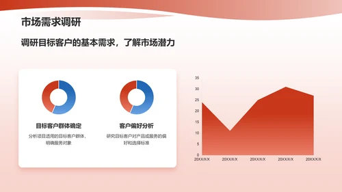 红色商务风挑战杯创业计划书PPT模板