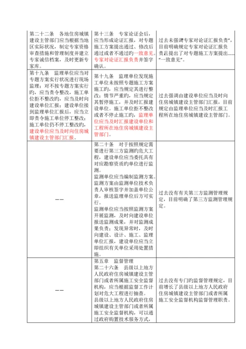 一表看懂危险性较大的分部分项工程安全管理规定新旧版变化.docx