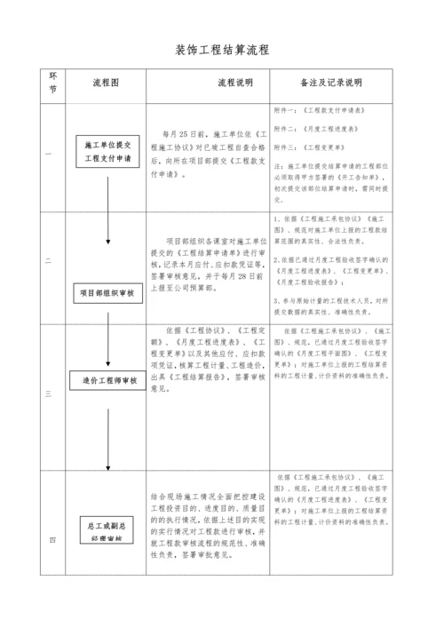 装修工程结算流程.docx