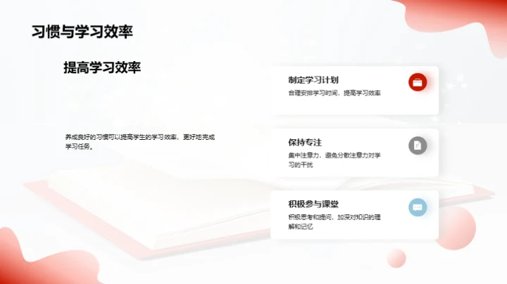 习惯铸就人生之星