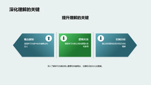 学习工具与提升效率