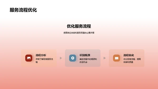 优化客户服务策略