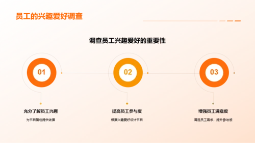 橙色简约企业年会策划PPT模板