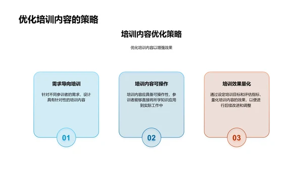 培训效果提升总结PPT模板