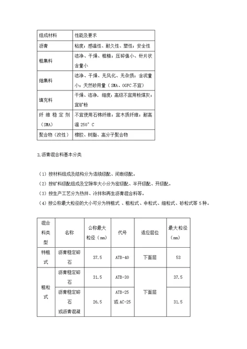 2016一级市政实务考点强化班考点全覆盖