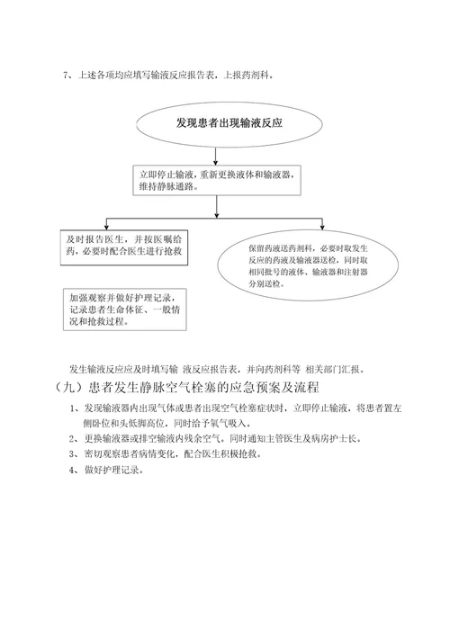 护理应急预案及流程