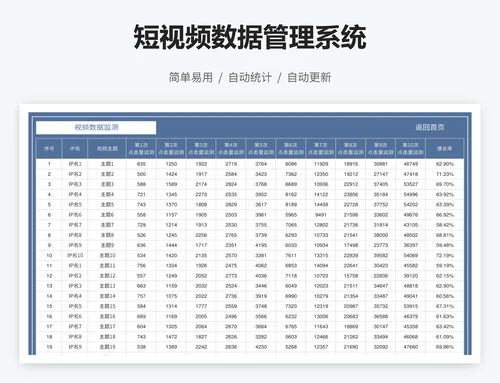 短视频数据管理系统