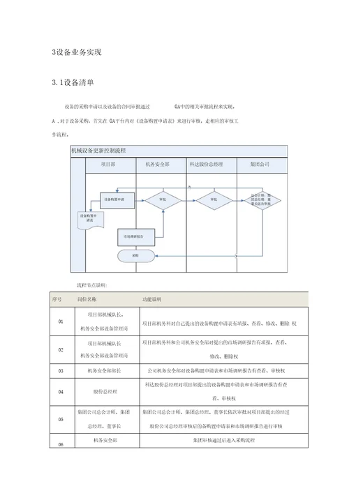 项目管理项目部设备管理与计量器具管理实施方案