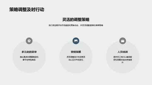健康餐厅的实战策略