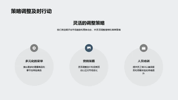 健康餐厅的实战策略