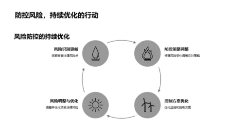 掌控法律风险