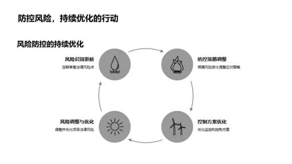 掌控法律风险