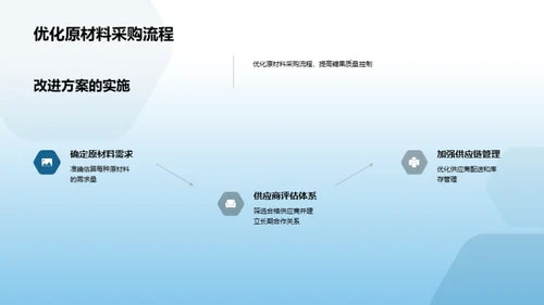 糖果品质升级之策