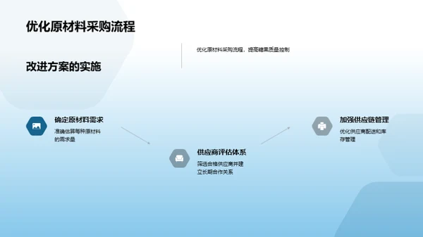 糖果品质升级之策