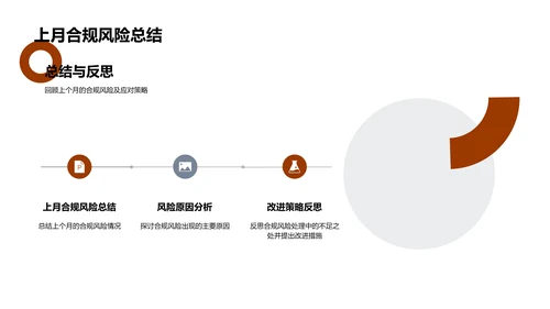 合规风险的识别与应对