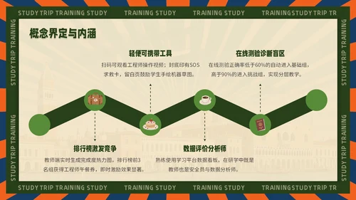黄绿色复古风企业文化宣导PPT模板