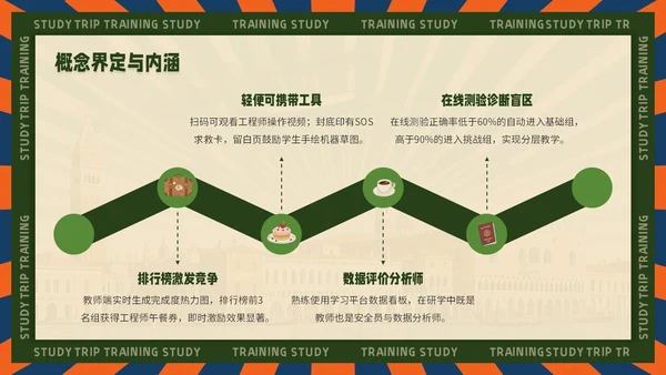 黄绿色复古风企业文化宣导PPT模板