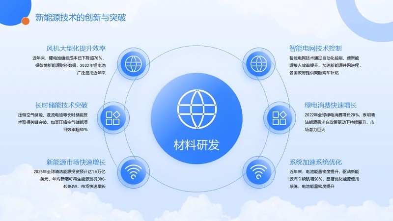蓝紫色并列环形内容页