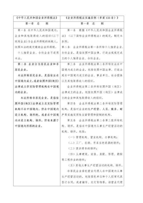 《企业所得税法》与《企业所得税法实施条例(草案)》对.docx