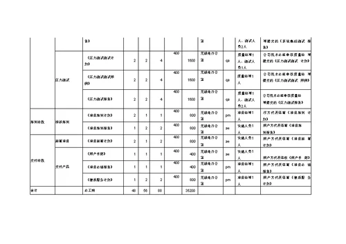 办公系统报价表