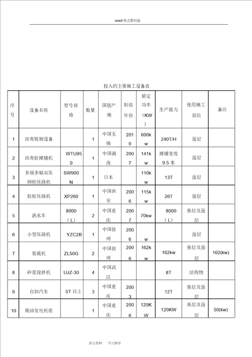 沥青路面改造工程施工方案