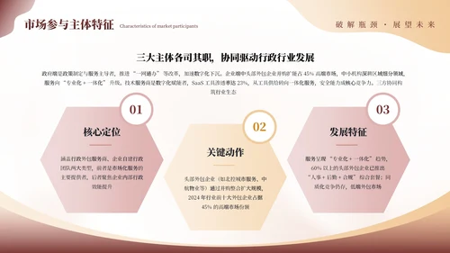红黄商务行政行业发展分析报告通用PPT模板