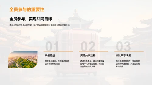 旅游业务创新探索