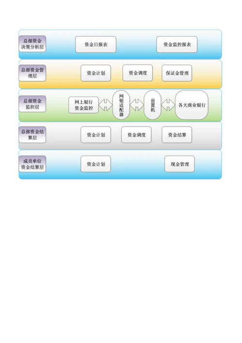 芜湖亚夏财务资金管理实施方案样本.docx