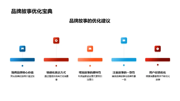 节气品牌故事的塑造