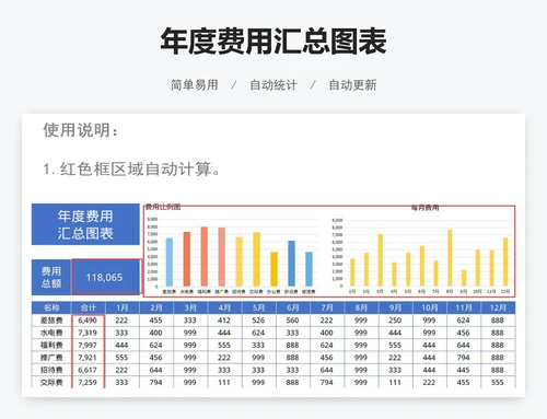 年度费用汇总图表
