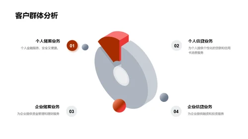 揭秘银行业务运营