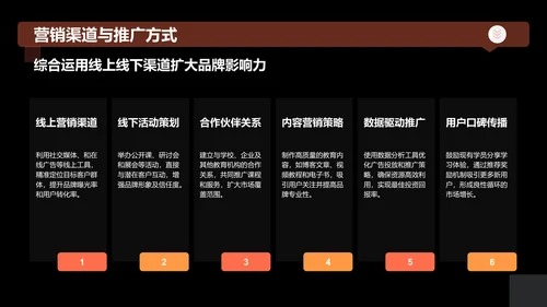 红色商务风教育培训行业商业计划书PPT模板