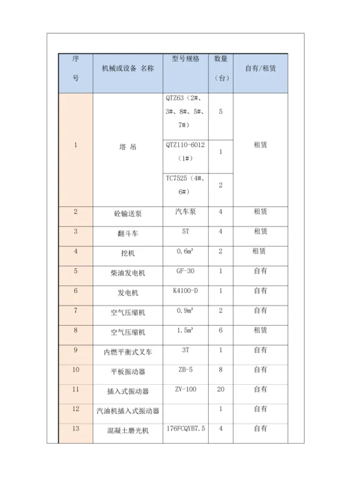 混凝土核心技术交底记录.docx