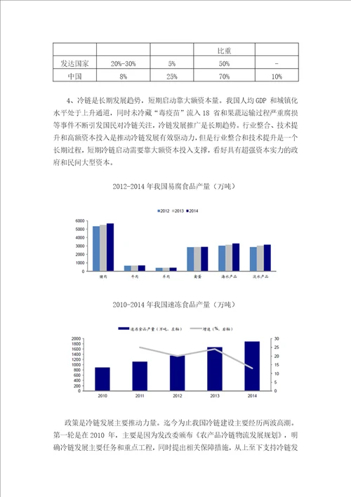 2016中国冷链物流市场现状分析及行业发展趋势图文