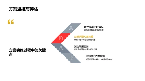 端午节营销策略解析