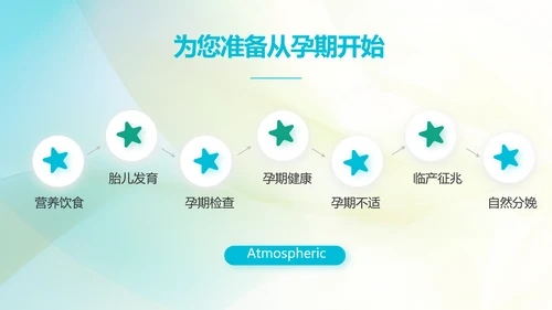 孕妇护理培训孕妇护理中心PPT