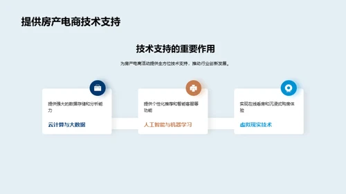 数字化驱动下的房产创新