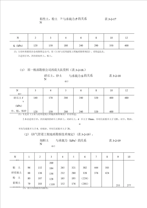 工程地质手册