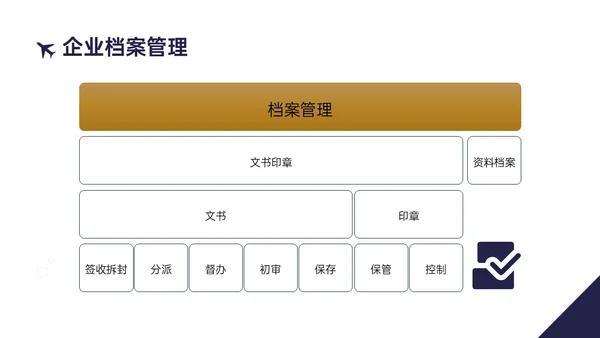 蓝黄商务实拍风格后勤管理培训PPT课件