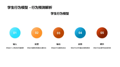 学生管理的管理学革新