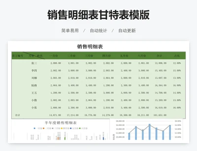 销售明细表甘特表模版