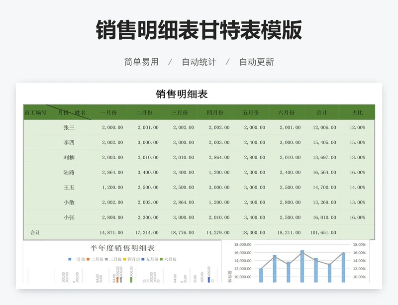 销售明细表甘特表模版